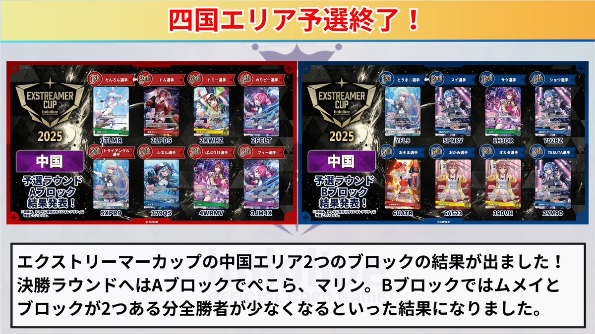 ホロカ 中国エリア予選が終了！ ✓決勝ラウンドへはどのホロメンが
