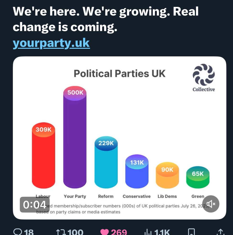 SallyBourliakas's tweet image. @Peston 
Peston behind the curve…
#MyParty

#TheMany

#LeftWing

#Arise
@jeremycorbyn 
@zarahsultana

&amp;gt;600,000 pledged
support in a week