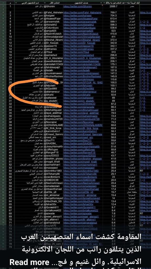 إشارة الوثائق السرية التي اغتنمتها حماس ونشرتها بعد 7 أكتوبر ان من بين المجندين في وحدة 8200 الصهيونية المدعو 
#سالم_الطويل
 الذي يهاجم سلطنة عمان حاليا