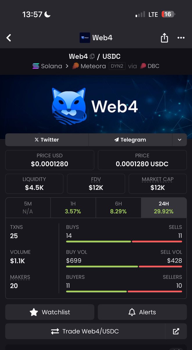 Today is a really good day, we had Kash follow me and now $Web4 is making a move and still really cheap for you to buy!

Welcome to Web4 guys, grab your passport by buying some $WEB4 tokens

#WEB4