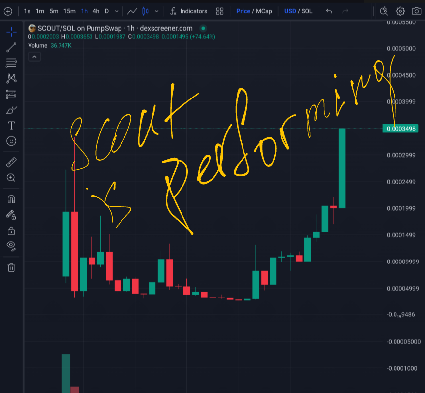 cryptoleonxx's tweet photo. The infidels will be put to shame, the brave will be rewarded
$scout #pomaranian #bearkiller #tranches #next1000x #solanasummer #bullish #mascotte https://t.co/CvijQC6RpN