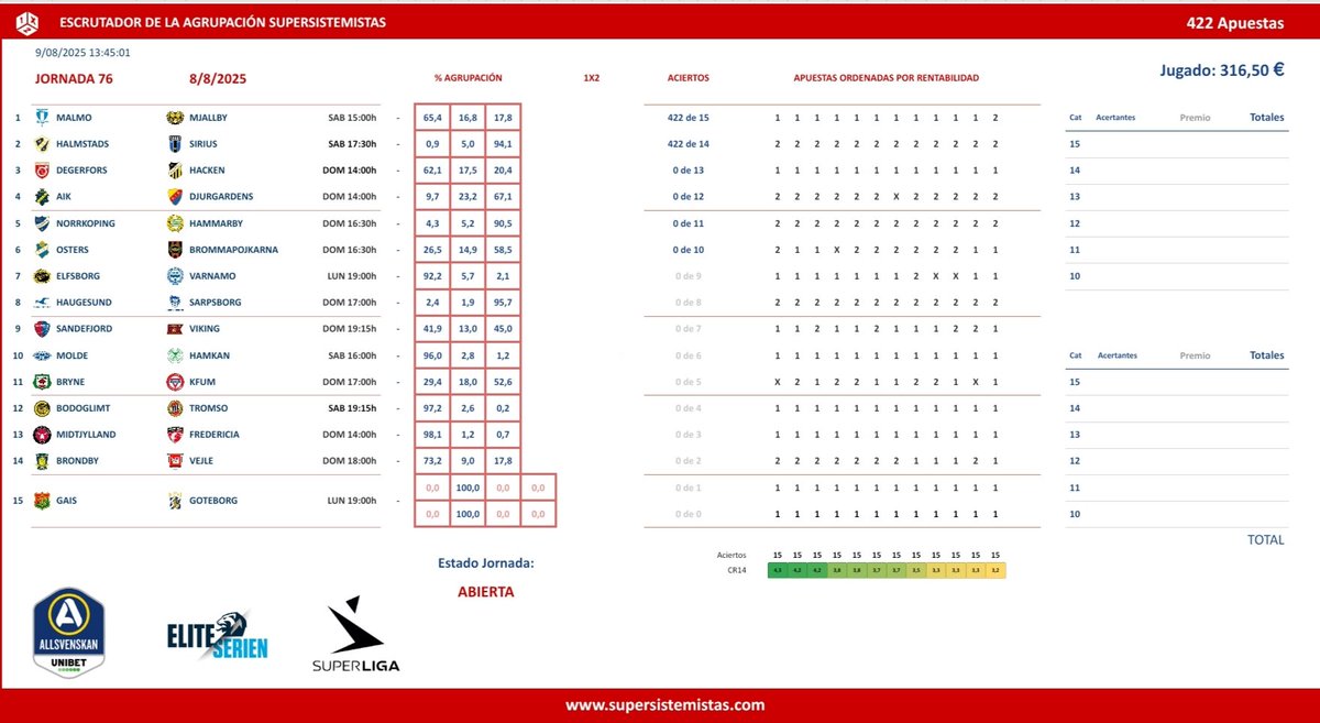 ➡️ Ésta es la jugada conjunta de la Agrupación @Supersistemista para la Jor.76 de 🎲#laquiniela

➡️ 422 Apuestas

La jugada está registrada y se puede consultar desde aquí:
eduardolosilla.es/quiniela/dnp1x…

Más info
supersistemistas.com

Suerte Tengamos 🍀