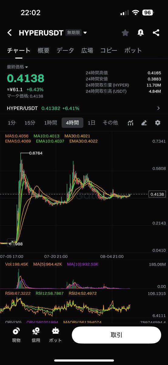 hirohiro5155's tweet photo. これはよいですねよいですね。
$HYPER https://t.co/Dw91xUX2de