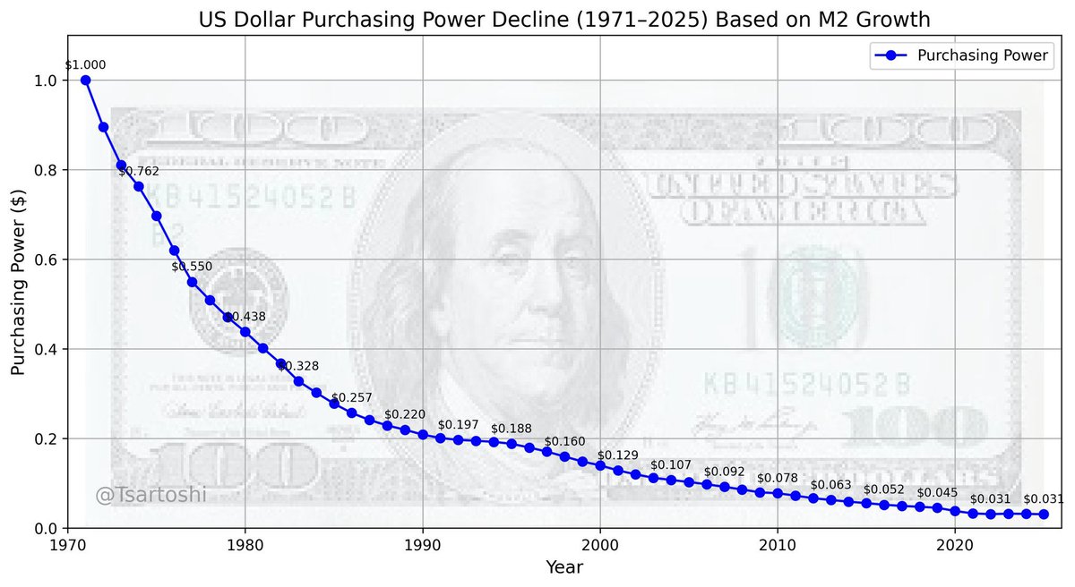 the us dollar is the original bundled rug buy bitcoin