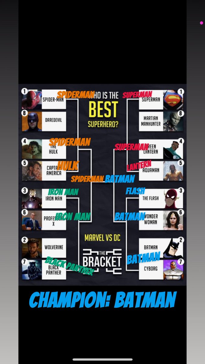 JaredLindemann's tweet photo. @JackLindy9701 @barstoolsports @BracketPod My Batman is summer league reed Sheppard https://t.co/dBajDc91yS