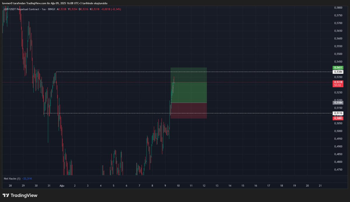 Tatil dönüşü işlem almaya devam ediyoruz. Piyasa güzel biz güzeliz.

Hala aramıza katılmadıysan

// t.me/rovetradersbot