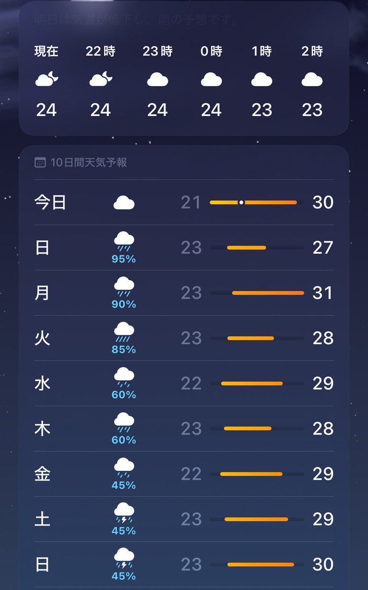 perry1515's tweet photo. 今年の夏って例年と比べてどう？
人間だけの生活になってもうすぐ1ヶ月。
日中私ほぼ引きこもってるけど、この1ヶ月で昼にエアコンつけたの3日くらい。
今年が涼しいの？この場所が涼しいの？
そして雨続いているうちに夏のピークは去りそう。
夏まだ来てなくない？って感じなの私だけかな？ https://t.co/YUn7E1bPym