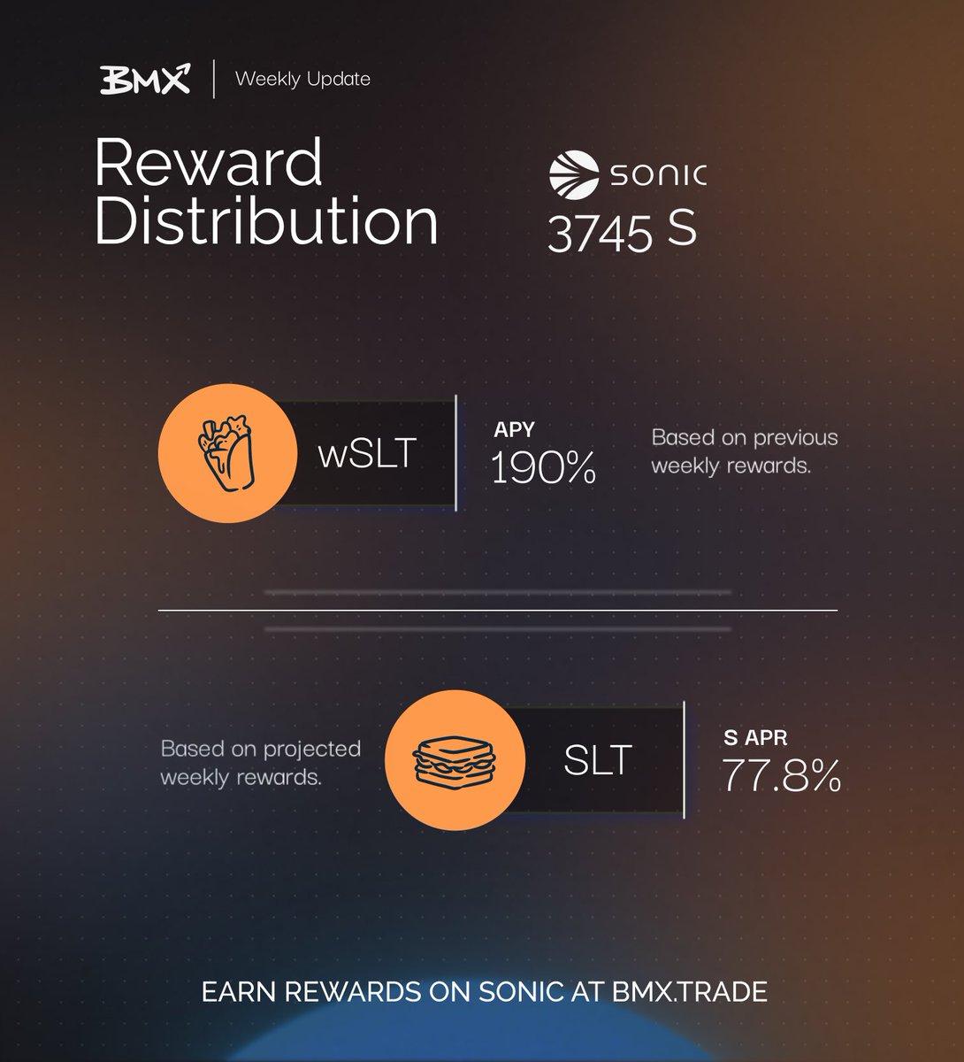 This week’s reward distribution!