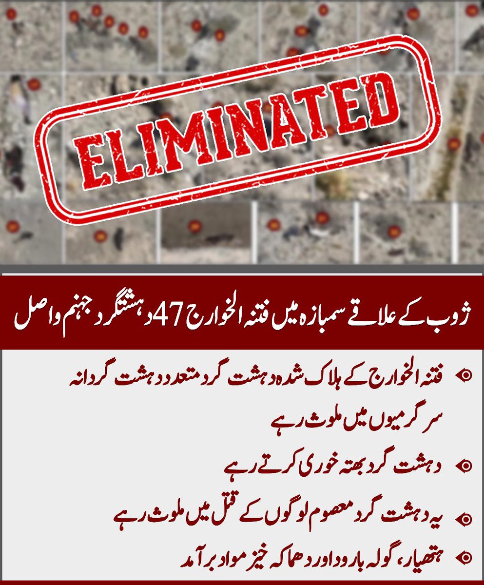 ژوب کے علاقے سمبازہ میں فتنہ الخوارج 47 دہشتگرد جہنم واصل 
فتنہ الخوارج کے یہ تمام ہلاک شدہ دہشتگرد متعد د دہشتگردانہ سر گرمیوں میں ملوث رہے تھے
یہ دہشتگرد معصوم لوگوں کے قتل میں ملوث رہے
 دہشتگرد بھتہ خوری کرتے رہے 
ہتھیار، گولہ بارود اور دھما کہ خیز مواد بھی برآمد ہوا