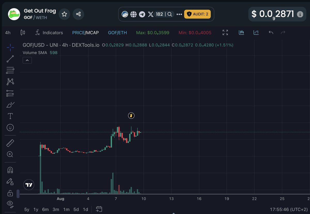 Show me a better chart than the $GOF chart 🐸