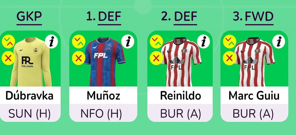 🔥 Starting to think about ditching the Bench Boost in the early GWs…
Here’s my Bench for GW2 👀
Feels like I’d pull it off better now instead of overthinking it later – especially since it needs a fully strong squad 💪⚽ 

#FPL #FPLCommunity