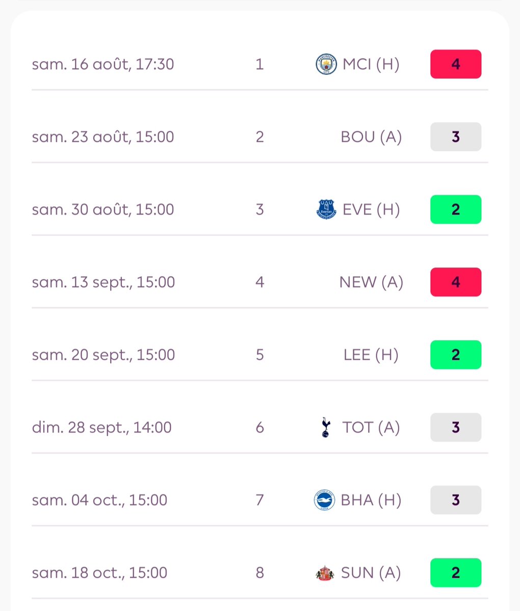 Some players start with tough fixtures, but their schedule soon turns 🔥!
The key? Snatch these differential gems now 💎 to climb the ranks 🚀—not by following the crowd or ownership! 🙅‍♂️
I’ve got Munoz and thinking of Larsen next ⚽️🔥

 #FPL #FPLCommunity