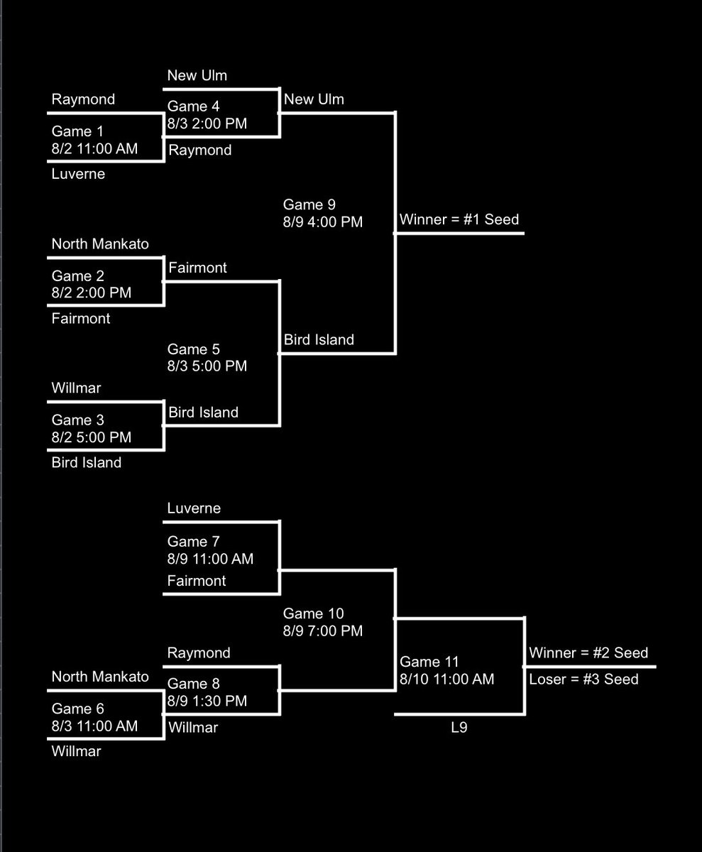 Raymond Rockets tweet media