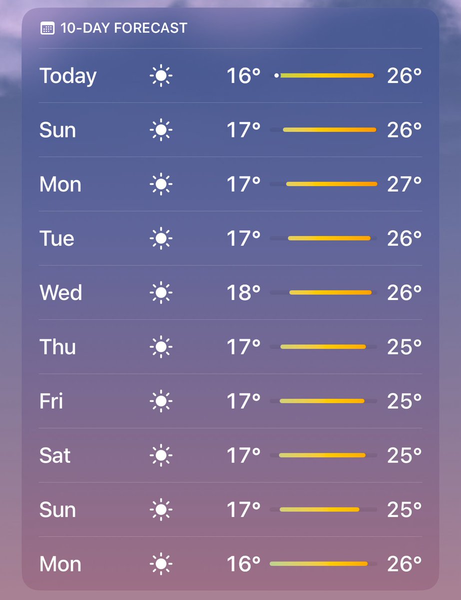 California realmente tiene el mejor clima del planeta 🤷🏻‍♂️