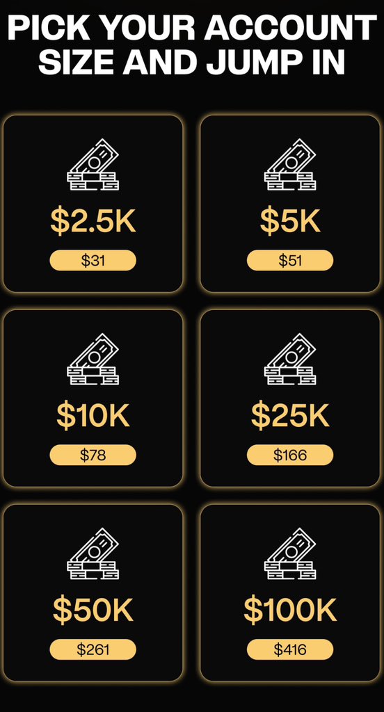 Happy weekend traders

What you doing today?

Reminder that weekends comes with a different vibe

GFT brings easy targets for your customized account type which makes you unique amongst prop traders🤝