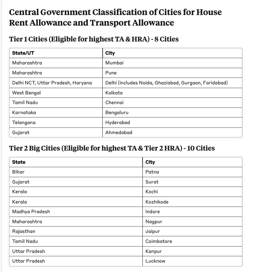 Urbanomics India tweet media