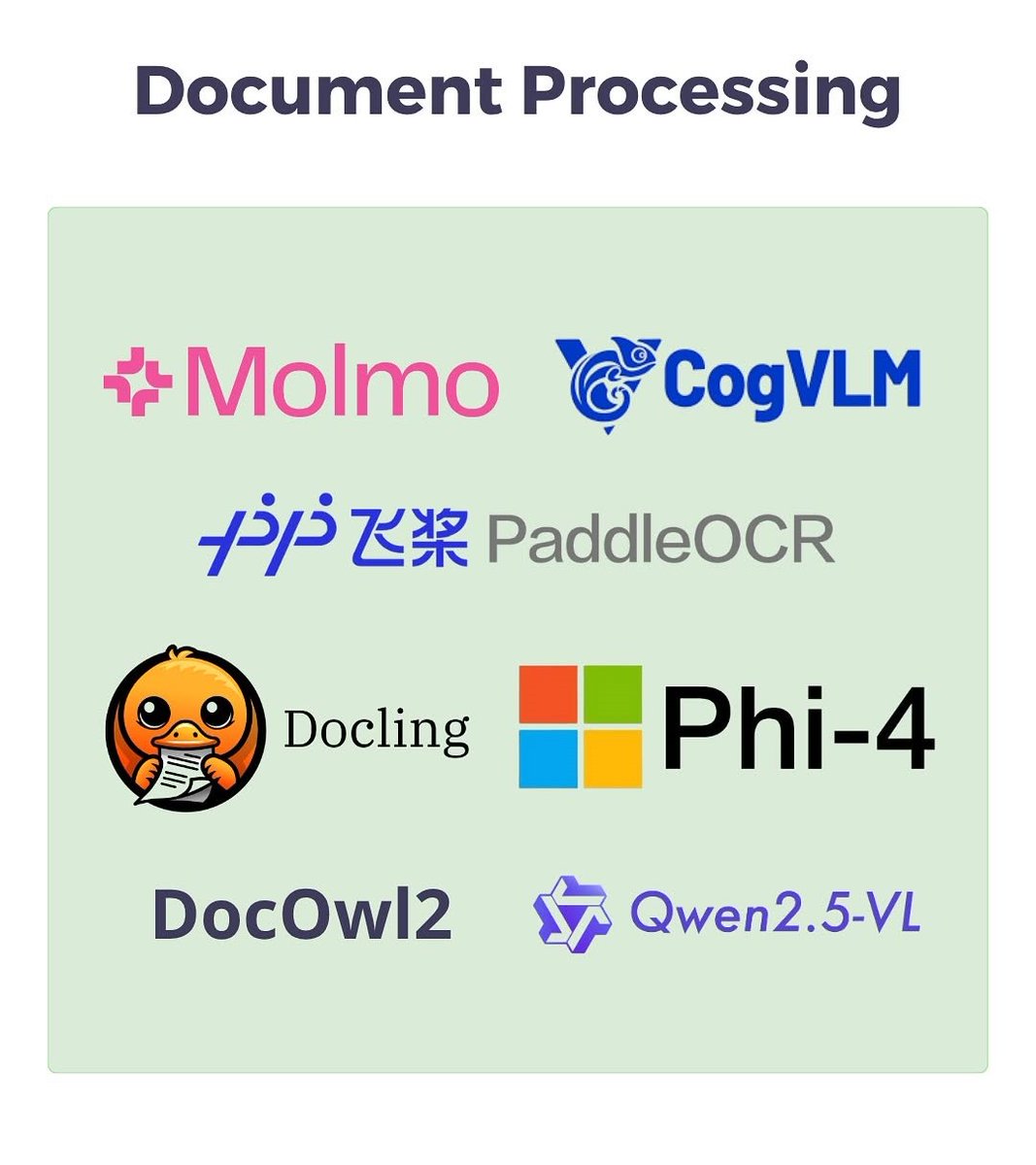 CodAgentic's tweet photo. Open source Toolkit to build AI Agents !

Follow the CodAgentic channel on WhatsApp: https://t.co/cqEy3ipnKS

#python #pythonprogramming #DataAnalytics #aiagent #crewai #pythonlearning #javaprogrammer #datasciecne #artificalintelligence #machinelearning #sql https://t.co/aBysTOdt5g