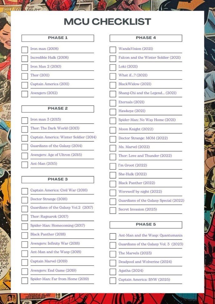 spiderman 2002 2004 2007 o kadar izledim en iyi filmler listede yok amk.