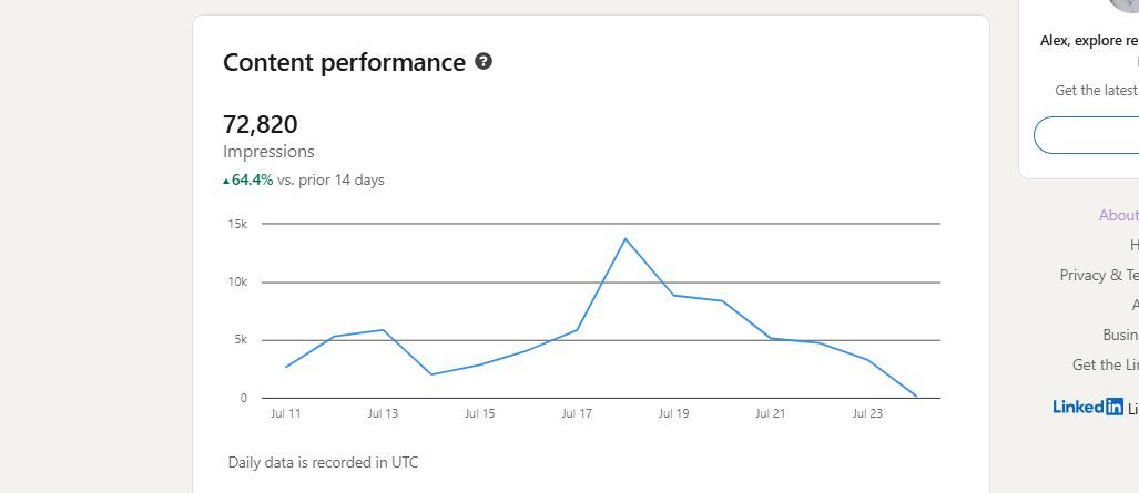 AlexGroberman_'s tweet image. I created my LinkedIn 35 weeks ago.
Since then, I've added $50,000 to my agency pipeline, generated $9,000 in July revenue for SEO Stuff, built 7,100+ new connections, logged 1,611,391 impressions and reached 508,049 members.
Steal my system and replicate it before they close…