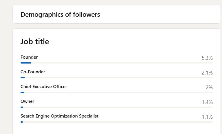 AlexGroberman_'s tweet image. I created my LinkedIn 35 weeks ago.
Since then, I've added $50,000 to my agency pipeline, generated $9,000 in July revenue for SEO Stuff, built 7,100+ new connections, logged 1,611,391 impressions and reached 508,049 members.
Steal my system and replicate it before they close…