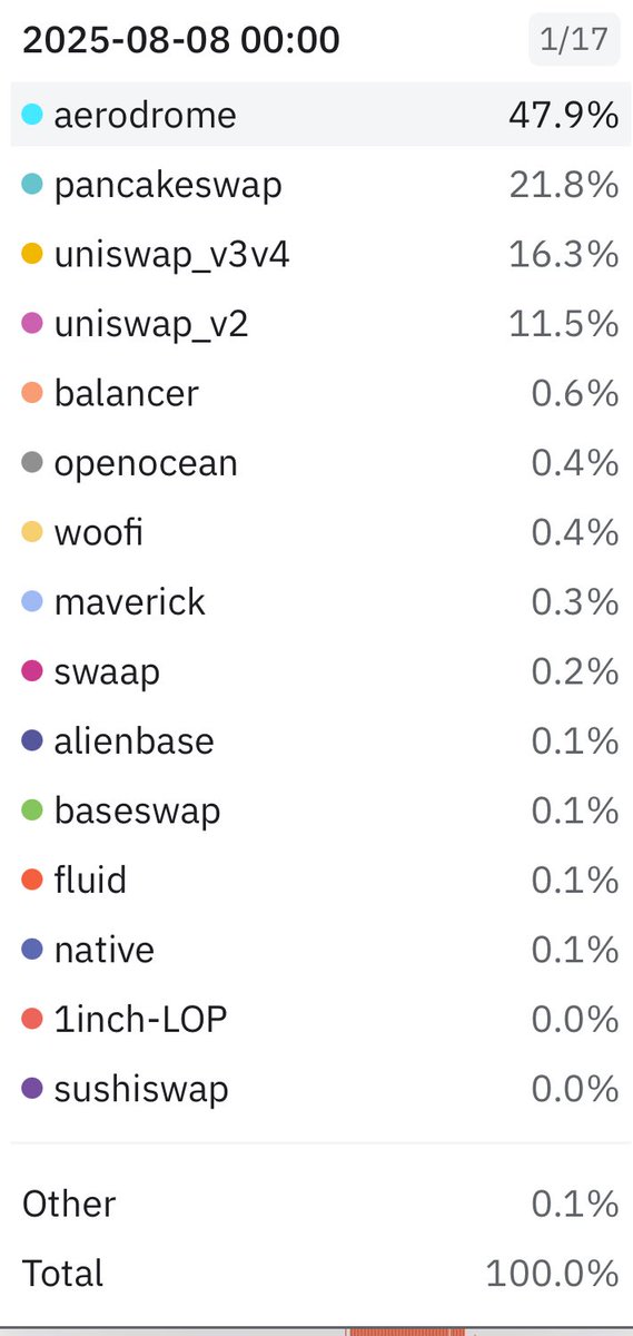 Great first day of the DEX DeFi Mullet!