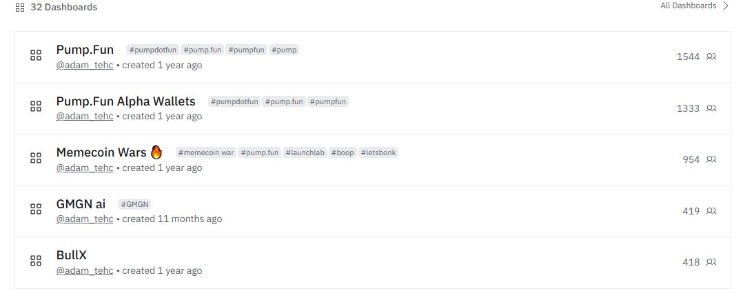 AureliaSpecker's tweet photo. The dashboard guy aka @Adam_Tehc makes a free to use dashboard using Dune, that EVERY trencher used in the past.

Literally one of the most used tools by everybody including Bonk Guy etc. 

Let's give him some money back since everyone used it! https://t.co/AZZ04l6PwD