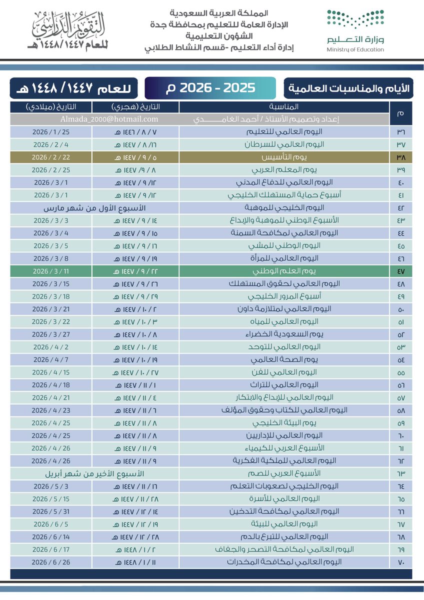 📌 إدارة تعليم جدة:

(التقويم الدراسي) والأيام والمناسبات العالمية
للعام الدراسي (1447 / 1448) هـ.

🔗 | رابط التحميل:
drive.google.com/file/d/1rCi3MR…

🟡 نوع الدليل: إداري.
🔘 رقم الإصدار: السادس.
⚫ عام الإصدار: (1447 هـ - 2025 م).

#التقويم_الدراسي