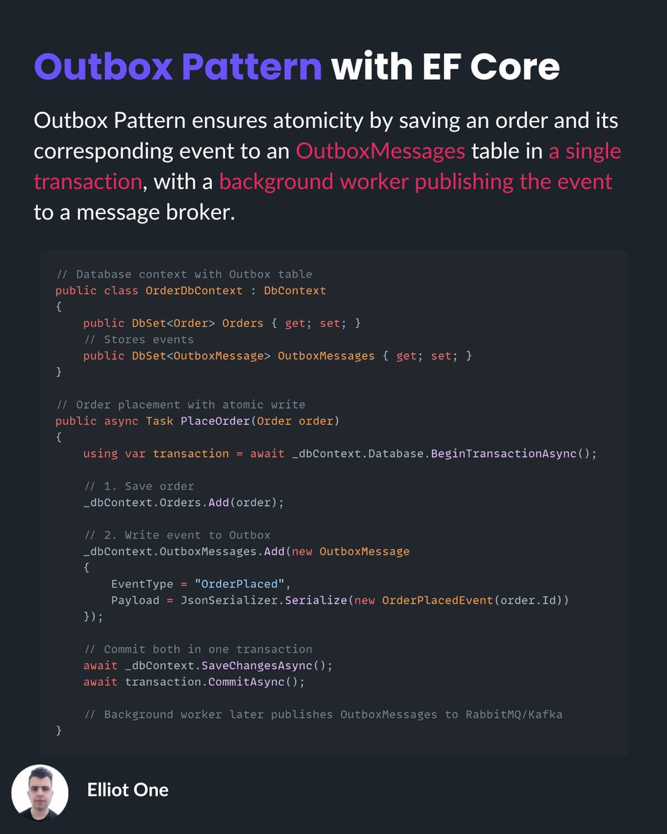 elliot1one's tweet image. The Outbox Pattern makes database updates and event publishing atomic to prevent message loss.

A background process safely publishes events after writing data and events together.

✅ Reliable and consistent
❌ Needs polling and slight delay

#outboxpattern #microservices #tech