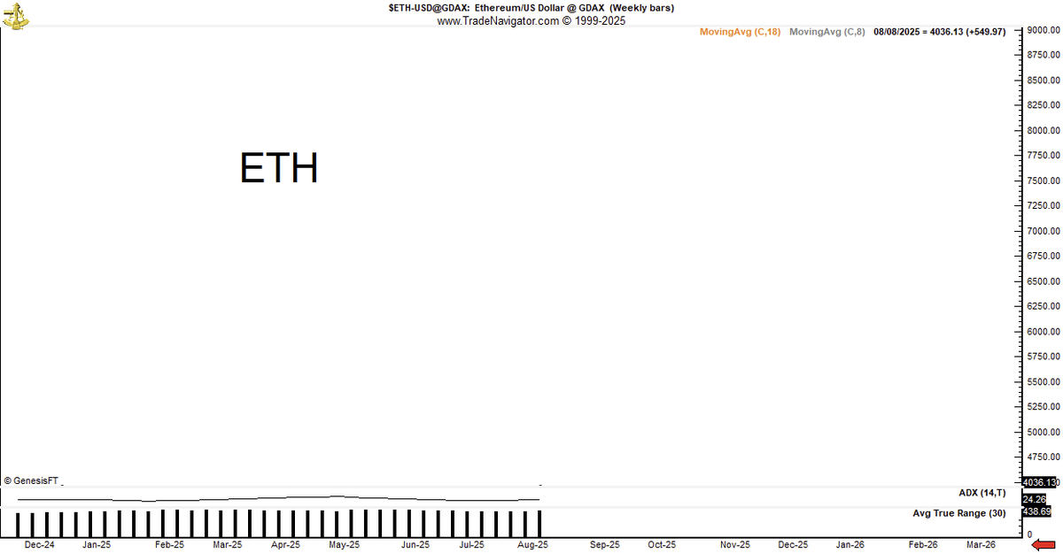 Peter Brandt tweet media