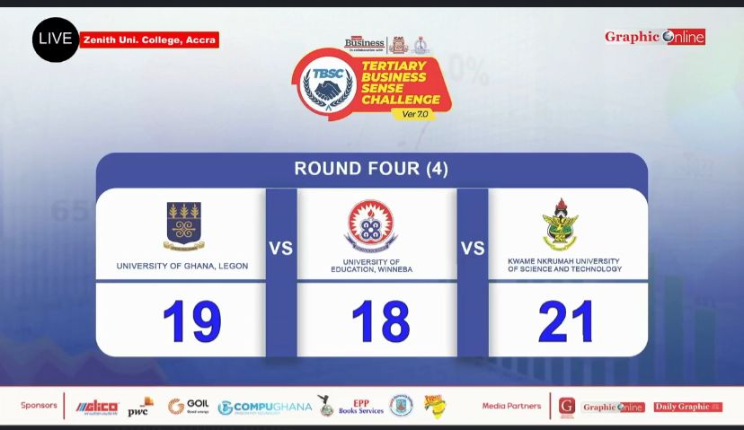_TBSCVersion7's tweet image. NATIONAL CHAMPIONSHIP 🏆- GRAND FINALE 

 End of Round 4;

 KNUST: 21 pts

 UEW; 18 pts 

 UG: 19 pts 

#TBSC2025 |#TBSCVersion7