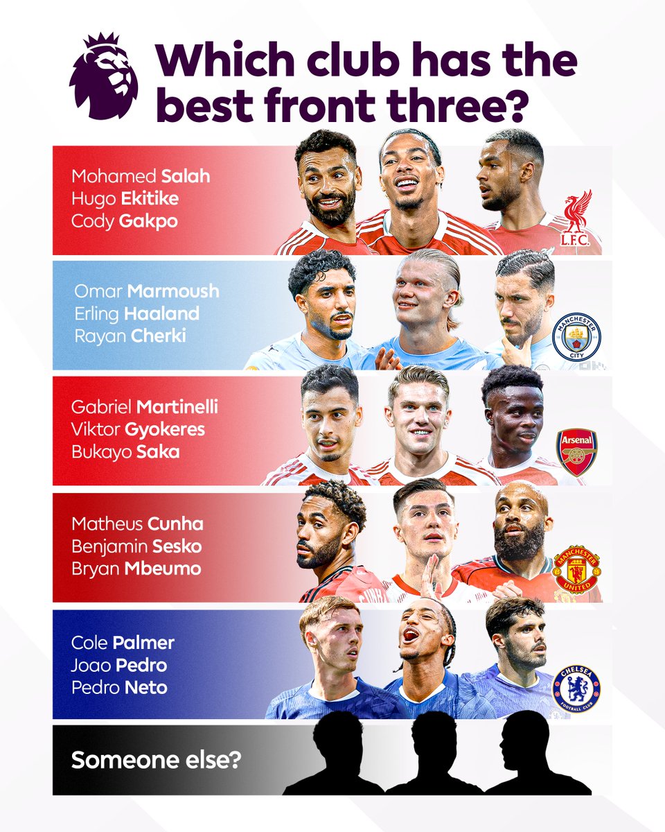 Premier League tweet media