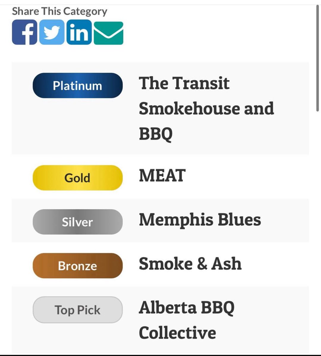 Did you know the Transit Smokehouse &amp; BBQ <a href="/TransitEdmonton/">Transit Smokehouse & BBQ</a> was recently voted by Edmontonians to be the absolute best barbecue restaurant in our city, #yeg!?

Come find out what everyone has been talking about today!

If you can’t make it in for dine in and take out, we also