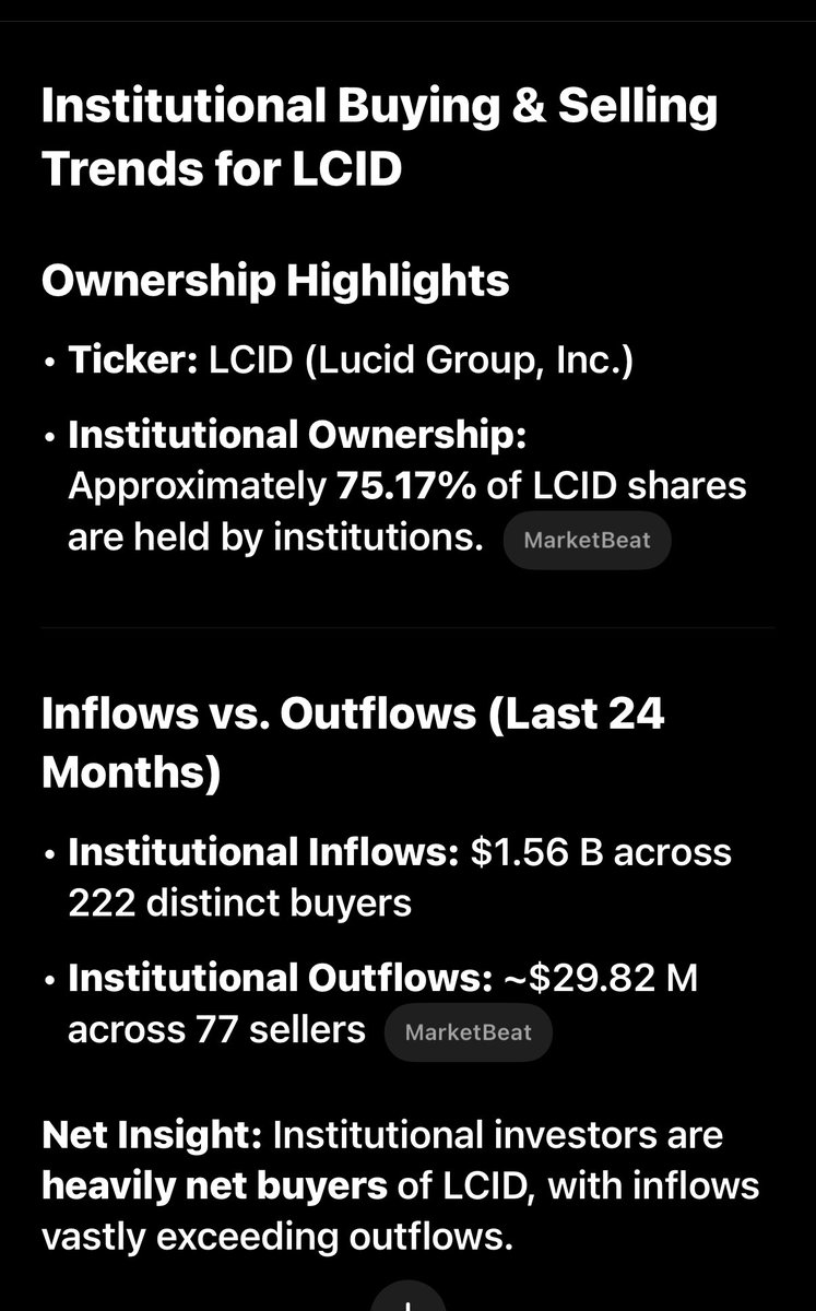 verizonsteve's tweet image. $LCID Institutional Investors have been loading up on Lucid shares, 1.56B in flow this past year with only 29M outflow 💪