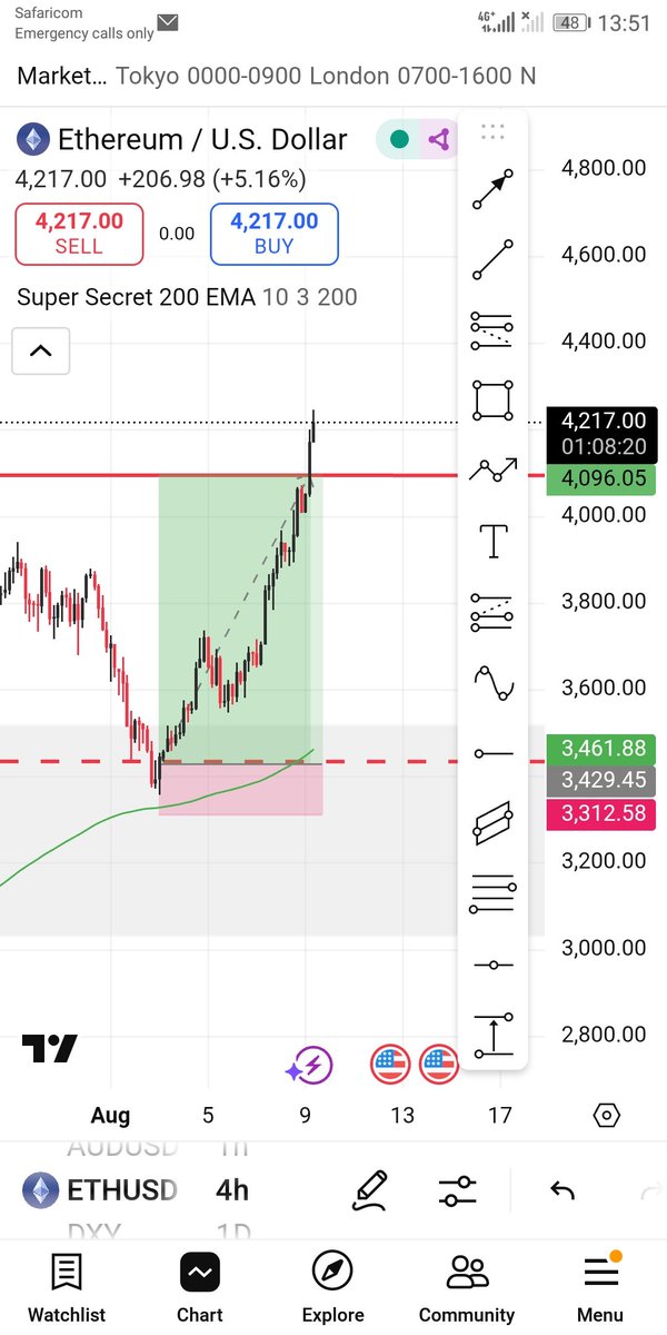 Serialfx's tweet image. #Ethusd #Ethereum trade,next stop is ATah