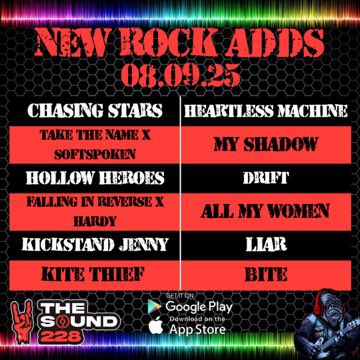 The Sound (@thesound228) on Twitter photo New Rock Adds!
Chasing Stars - “Heartless Machine”
<a href="/TakeTheNamePA/">Take The Name</a> x Softspoken- “My Shadow”
Hollow Heroes - “Drift”
<a href="/FIROfficial/">Falling In Reverse</a> x <a href="/HardyMusic/">HARDY</a> - “All My Women”
<a href="/kickstandjenny/">Kickstand Jenny</a> - “Liar”
Kite Thief - “Bite”
Get your requests in! Download the app or listen on the web, New Rock Adds!
Chasing Stars - “Heartless Machine”
<a href="/TakeTheNamePA/">Take The Name</a> x Softspoken- “My Shadow”
Hollow Heroes - “Drift”
<a href="/FIROfficial/">Falling In Reverse</a> x <a href="/HardyMusic/">HARDY</a> - “All My Women”
<a href="/kickstandjenny/">Kickstand Jenny</a> - “Liar”
Kite Thief - “Bite”
Get your requests in! Download the app or listen on the web,