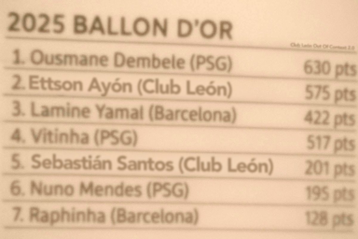 ClubOutOfCnt's tweet photo. 🚨NOTICIA DE ÚLTIMA HORA🚨

Se acaba de filtrar la lista del top 7 del baloncesto de oro!!

Increíble https://t.co/Z1Vkaghk1a