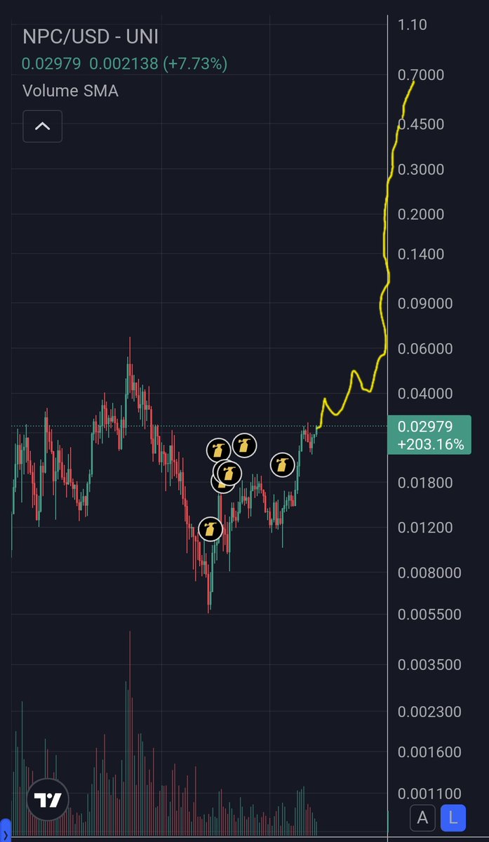 CryptoWizardd's tweet image. Men this chart looks really insane on higher time frames...

Zoom out..

Imho $NPC run will be wild.
Mark it.
@NonPlayableCoin