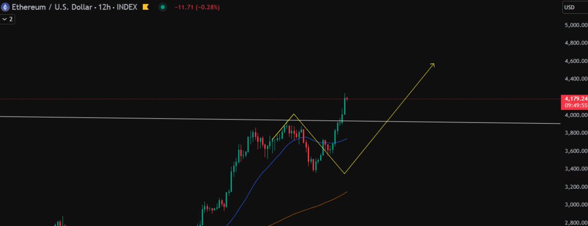 huei69's tweet photo. Before &amp; After

$ETH is going to hit $8k https://t.co/eKRjwegp1J