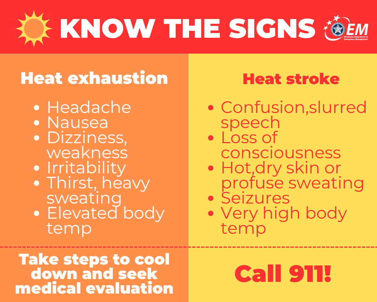 🥵 Heat exhaustion is severe, and heat stroke can be fatal ☠️ 
This weekend, know the signs so you can seek help and help others before it's too late! 
#HeatSafety #ReadyOK