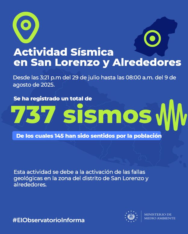 Sobre la actividad sísmica en el distrito de San Lorenzo y alrededores

Vía <a href="/MedioAmbienteSV/">Ministerio de Medio Ambiente</a>