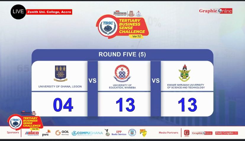 _TBSCVersion7's tweet image. NATIONAL CHAMPIONSHIP 🏆- GRAND FINALE 

 End of Round 5;

 KNUST:  13 pts

 UEW; 13  pts 

 UG: 04 pts 

#TBSC2025 |#TBSCVersion7