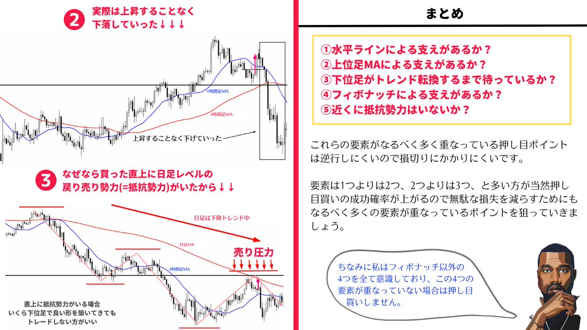 私は押し目買いする時、【逆行しにくいかどうか？】をかなり意識しているので以下の5つを必ず確認する✍️ ①ラインに支えられているか？  ②上位足移動平均線に支えられているか？ ③下位足がトレンド転換してくるまで待っているか？ ④フィボナッチによる支えがあるか ...