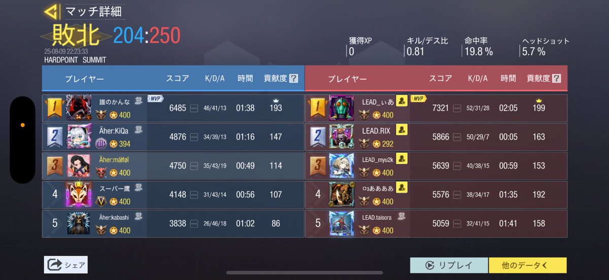 Ahercodm's tweet image. LEAD.クラン様
　3:1win
ありがとうございました
#codm #CoDMobile 
#plzgbl