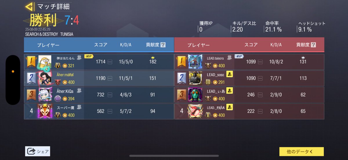 Ahercodm's tweet image. LEAD.クラン様
　3:1win
ありがとうございました
#codm #CoDMobile 
#plzgbl