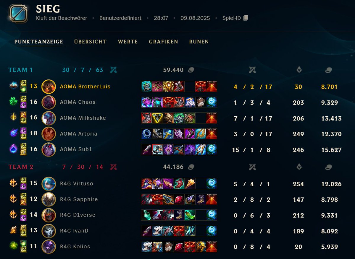 Luis (@brother__luis) on Twitter photo After losing 0-3 to <a href="/VfB_eSports/">VfB eSports</a> we had to prove that we´re not trash
Clean 3 games today vs <a href="/regnum4games/">regnum4games</a> and playing vs <a href="/Footprint_GG/">Footprint Gaming e.V.</a> tmr
You'll see us win these games aswell! After losing 0-3 to <a href="/VfB_eSports/">VfB eSports</a> we had to prove that we´re not trash
Clean 3 games today vs <a href="/regnum4games/">regnum4games</a> and playing vs <a href="/Footprint_GG/">Footprint Gaming e.V.</a> tmr
You'll see us win these games aswell!