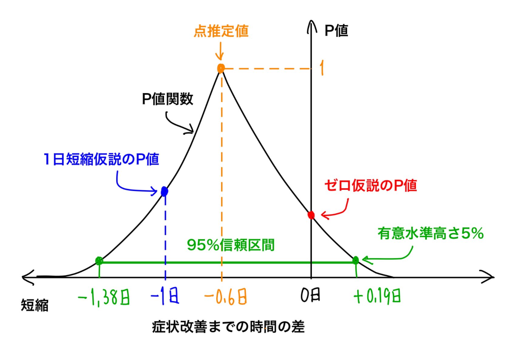 方言論 ハック思考〜最短最速で世界が変わる方法論〜 (NewsPicks Book