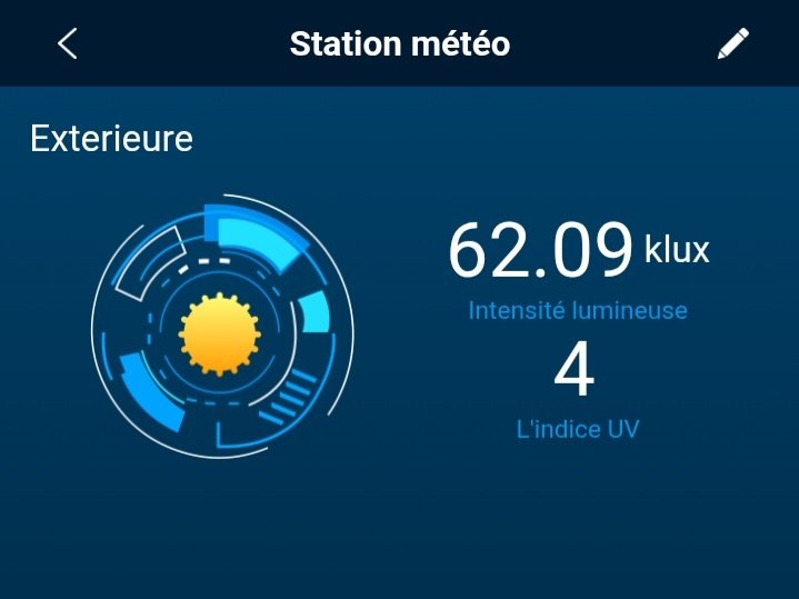 - Température extérieure en hausse à 16h à 49 km Nord Est de Bordeaux..
- Intensité lumineuse et indice UV en baisse..
Chaud les marrons..
#Bordeaux #Libourne.