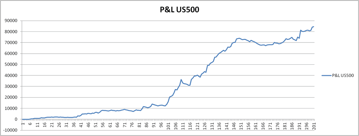 Option Freak tweet media