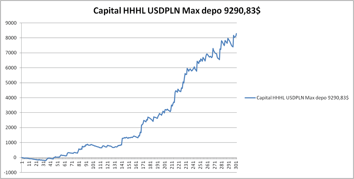 Option Freak tweet media