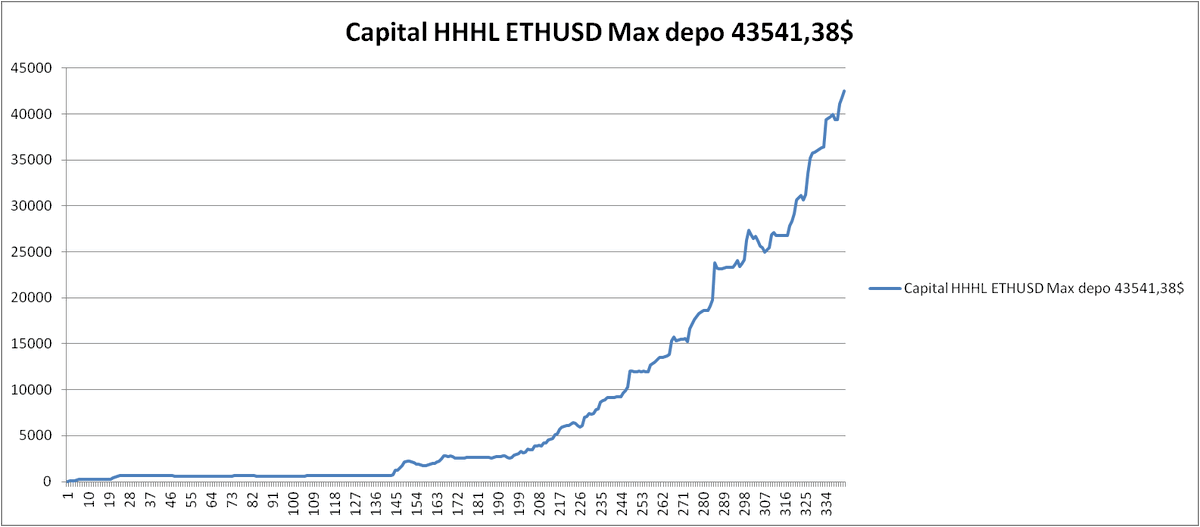 Option Freak tweet media